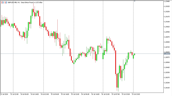 gbpusd 30 jul