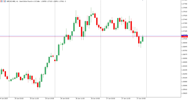 gbpusd 30 jun