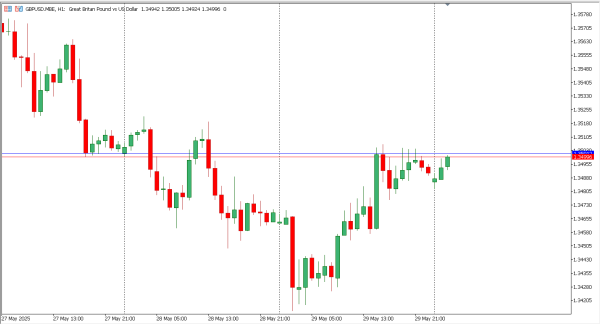 gbpusd 30 mei