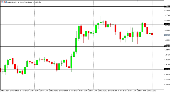 gbpusd 30 nov