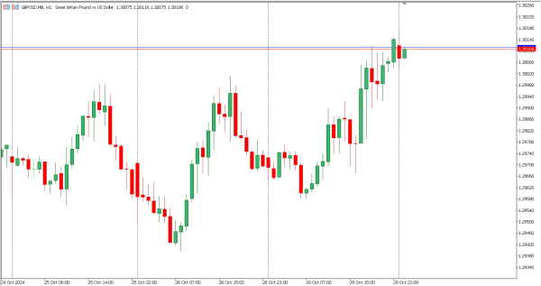 gbpusd 30 okt