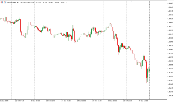 gbpusd 30 okt