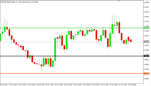 gbpusd 30 okt