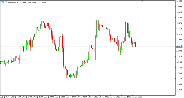 gbpusd 30 sep
