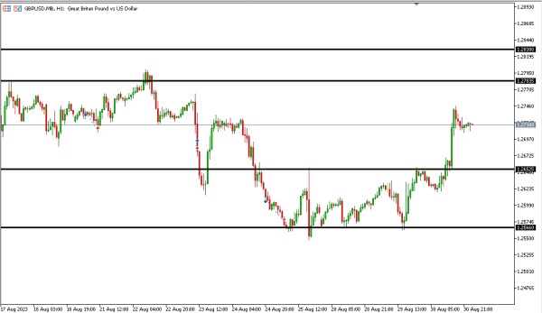 gbpusd 31 agst