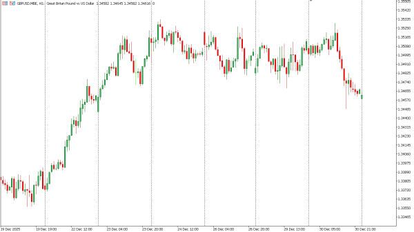 gbpusd 31 des