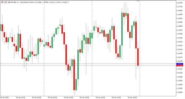 gbpusd 31 jan
