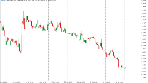 gbpusd 31 mar
