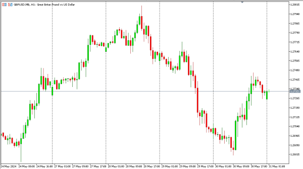 gbpusd 31 mei