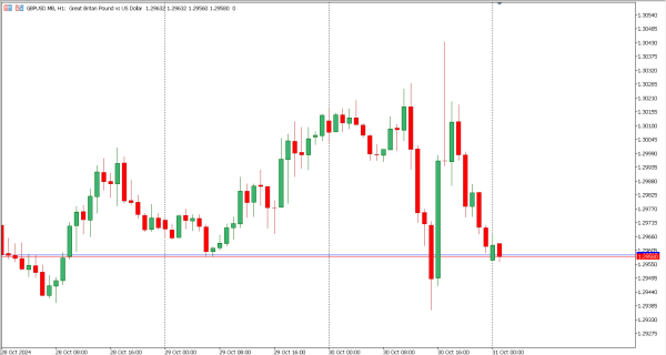 gbpusd 31 okt