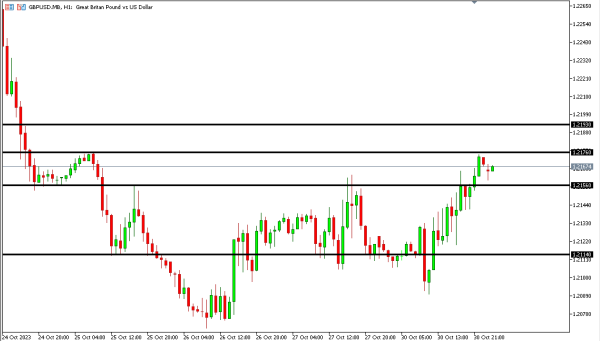 gbpusd 31 okt