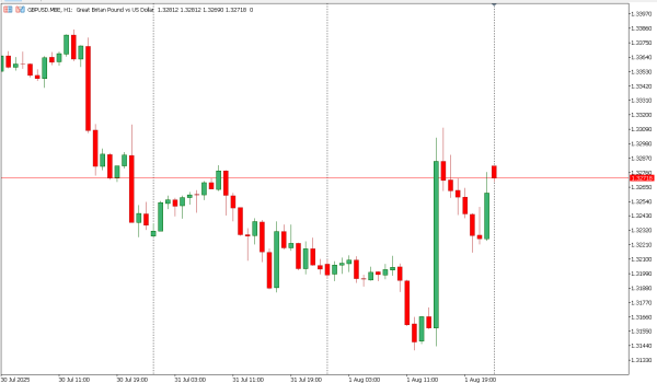gbpusd 4 agst