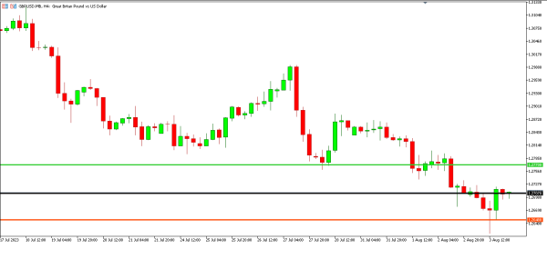 Analisa Teknikal Magnetfx 4 Agustus