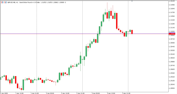 gbpusd 4 apr