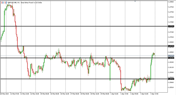 gbpusd 4 apr