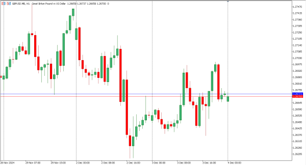 gbpusd 4 des