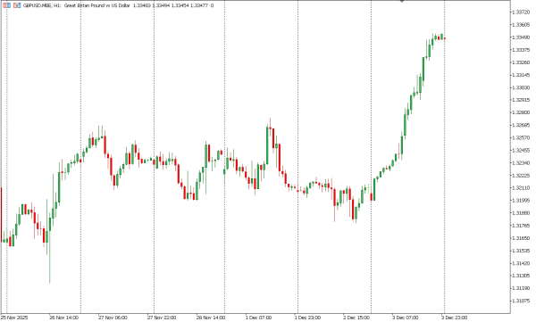 gbpusd 4 des