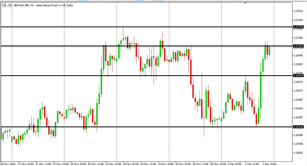 gbpusd 4 des