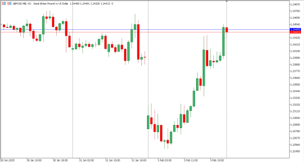 gbpusd 4 feb