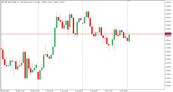 gbpusd 4 jun