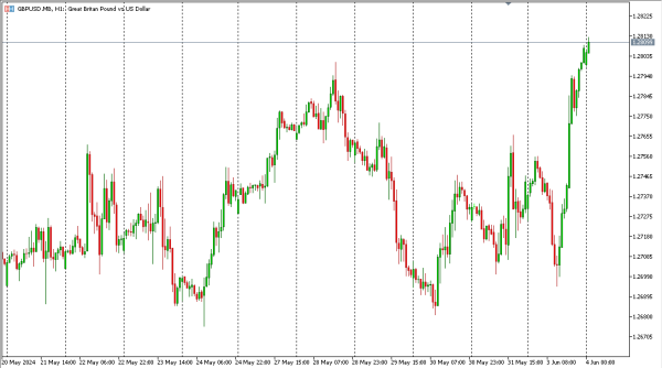 gbpusd 4 jun