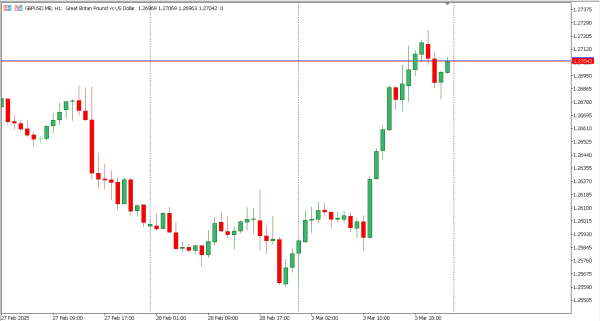 gbpusd 4 mar