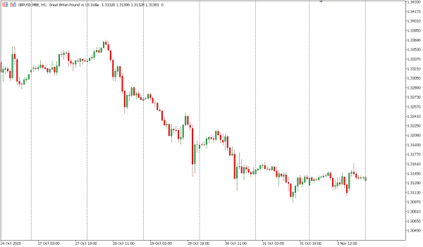 gbpusd 4 nov
