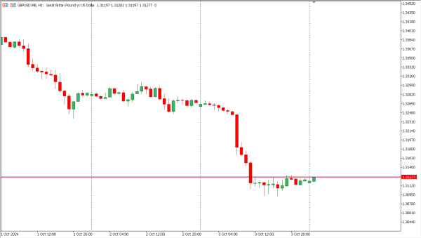 gbpusd 4 okt
