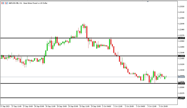gbpusd 4 okt