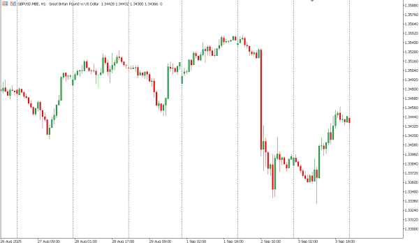 gbpusd 4 sep