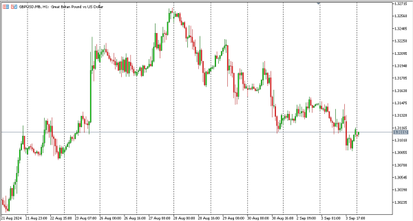 gbpusd 4 sep