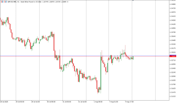 gbpusd 5 agst