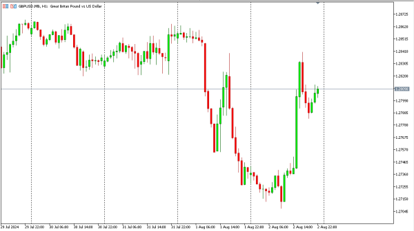gbpusd 5 agst