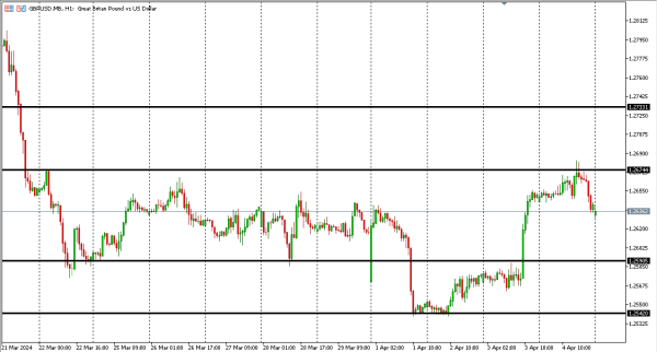 gbpusd 5 apr