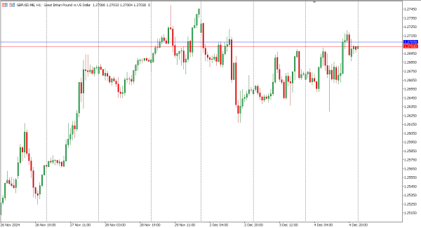 gbpusd 5 des