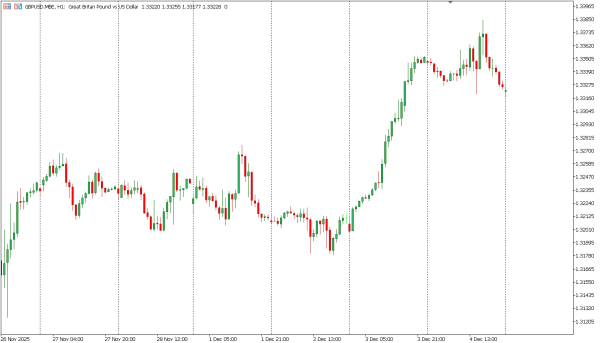 gbpusd 5 des