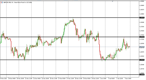gbpusd 5 des