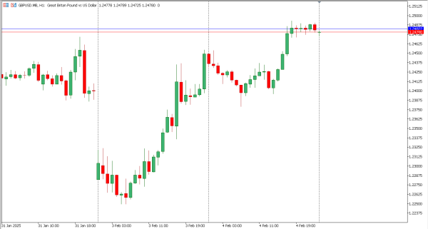 gbpusd 5 feb