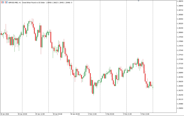 gbpusd 5 feb