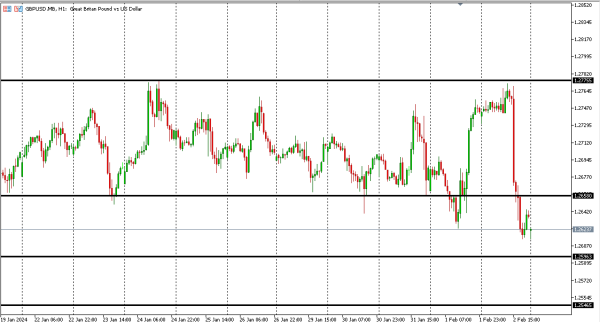 gbpusd 5 feb