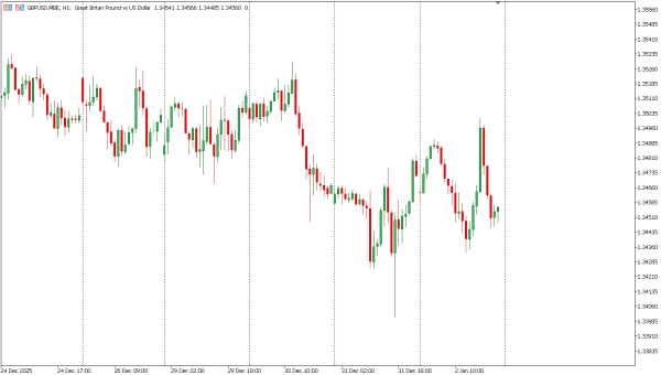 gbpusd 5 jan