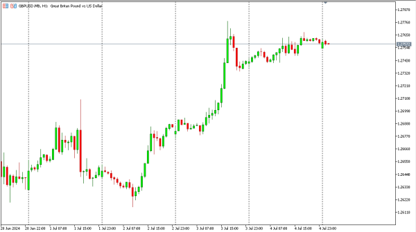 gbpusd 5 jul