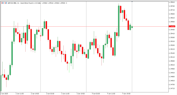 gbpusd 5 jun