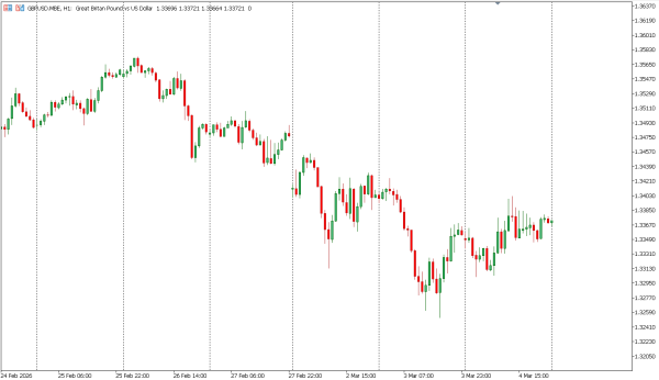 gbpusd 5 mar