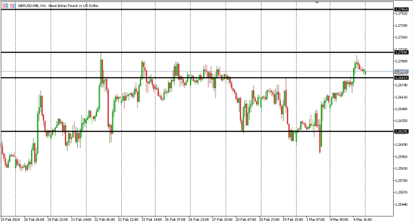 gbpusd 5 mar