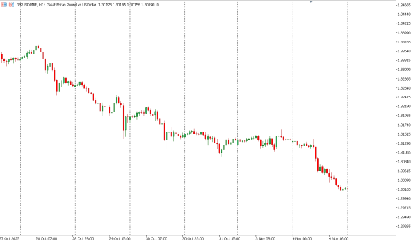 gbpusd 5 nov