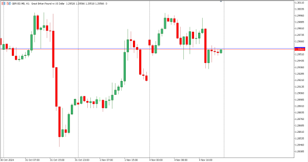 gbpusd 5 nov