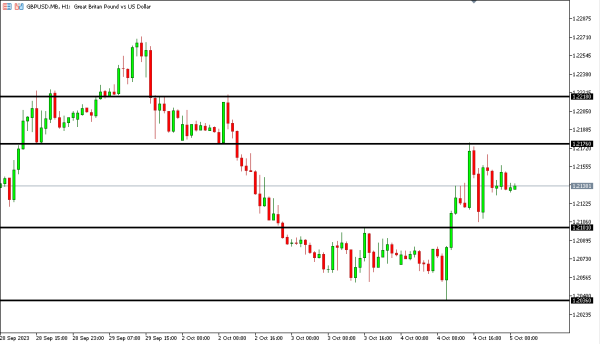 gbpusd 5 okt