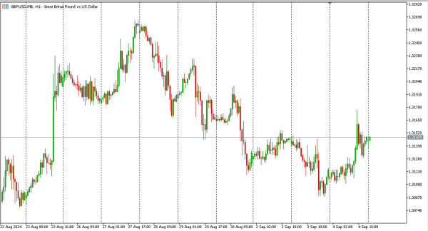 gbpusd 5 sep