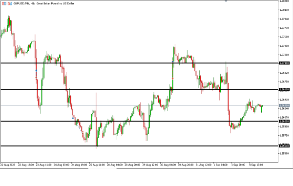 gbpusd 5 sep